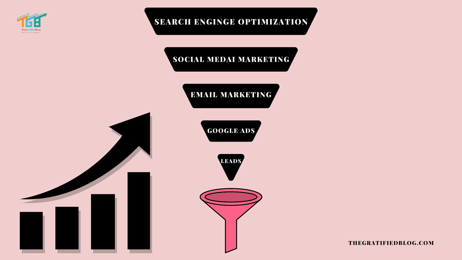 KPIs For Digital Marketing A Comprehensive Guide The Gratified Blog