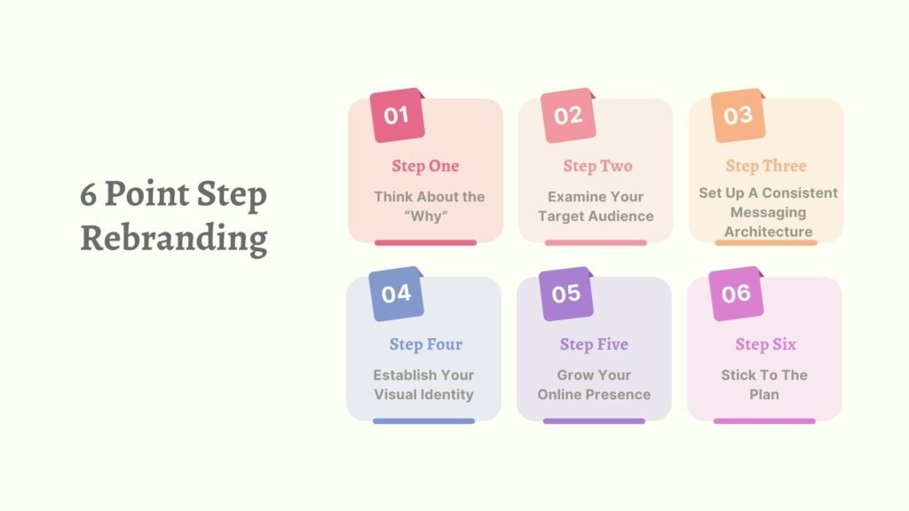 6 Steps Of Rebranding