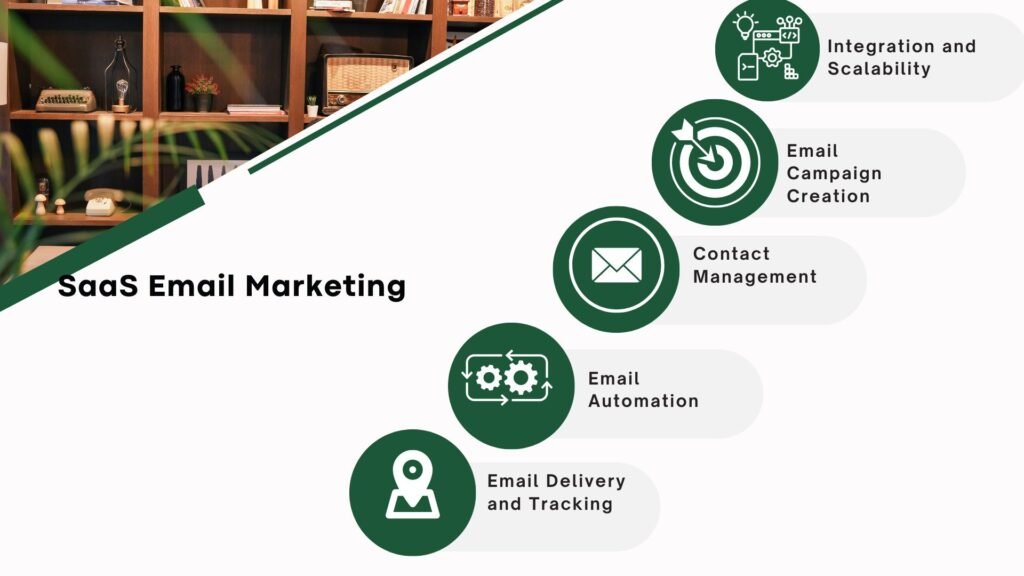 Some Key Components Of SaaS Email Marketing: