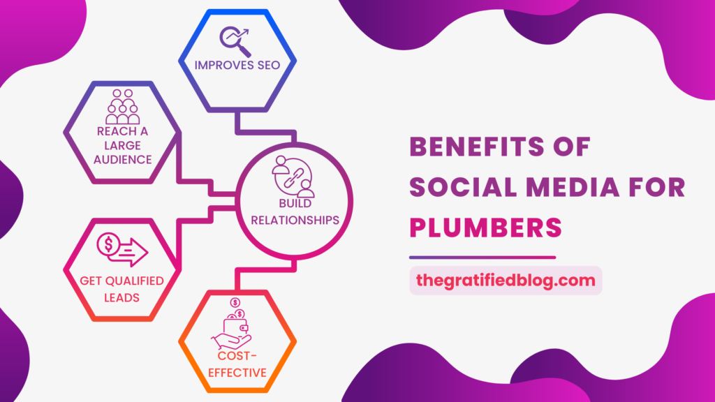 Benefits Of Social Media For Plumbers