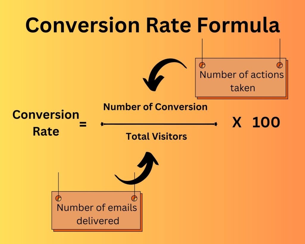 Conversion Rate formula