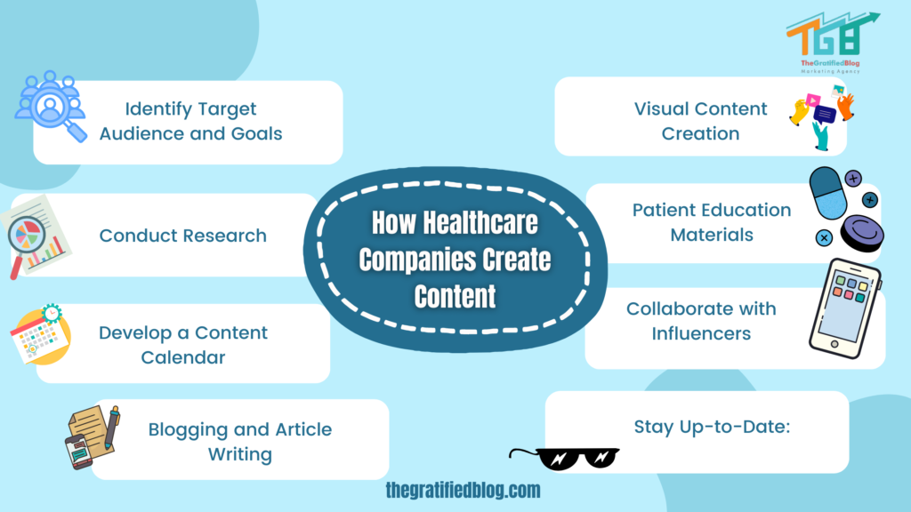 What Is Healthcare Content Marketing?