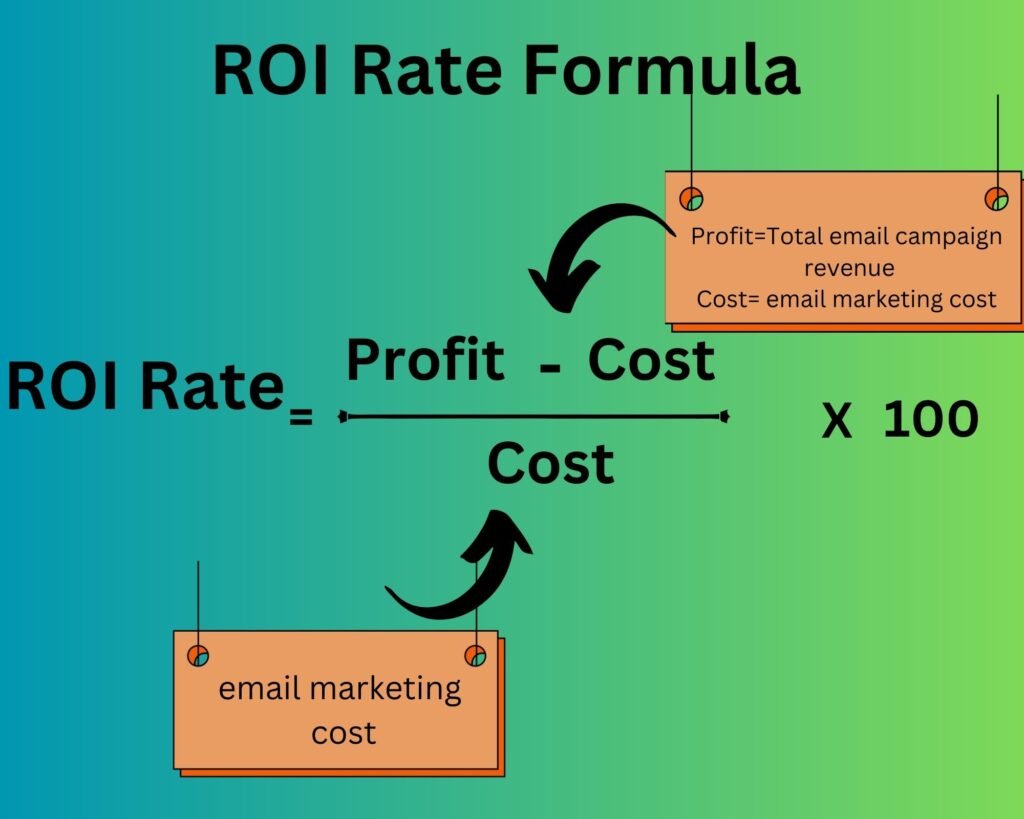 ROI Rate formula