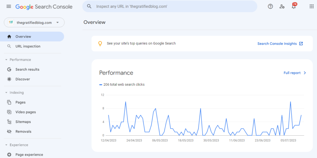 Google Search Console thegratifiedblog Performance Overview