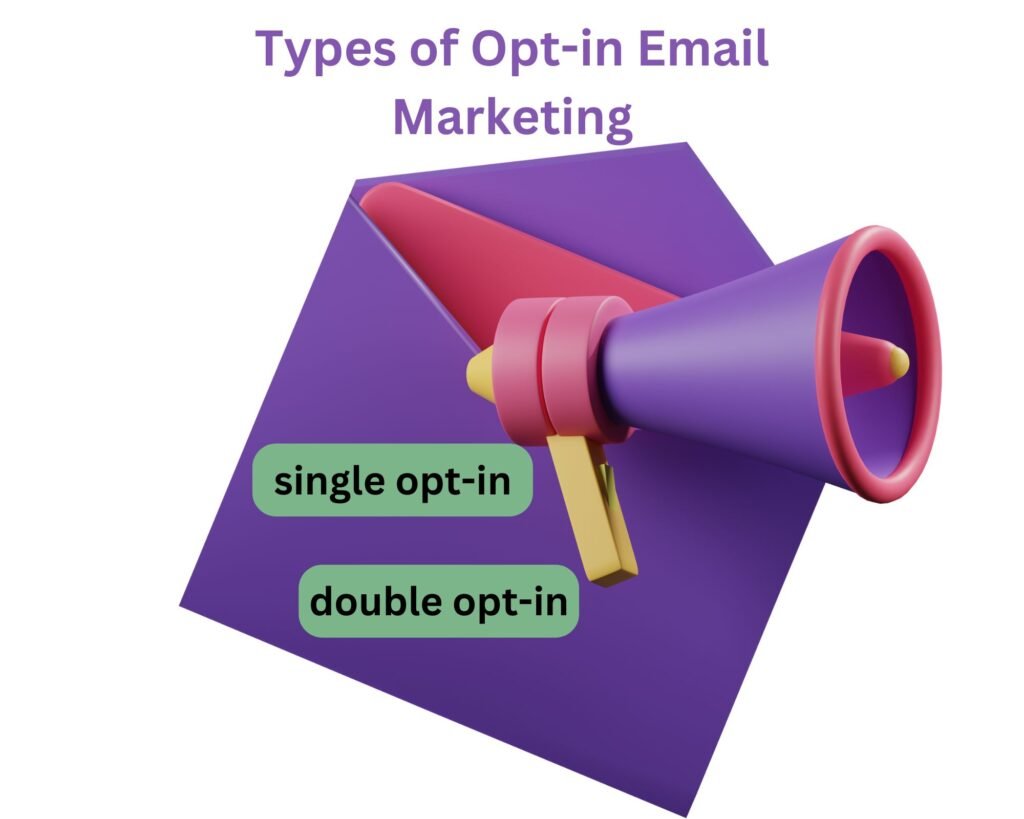 Varieties Of Opt-in Email Marketing