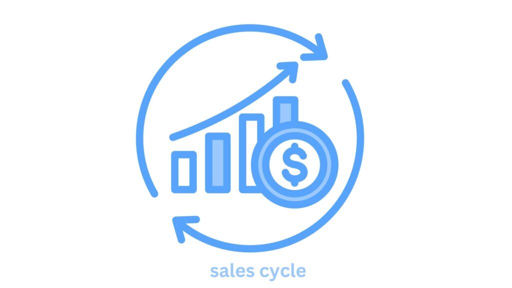 Longer Sales Cycles