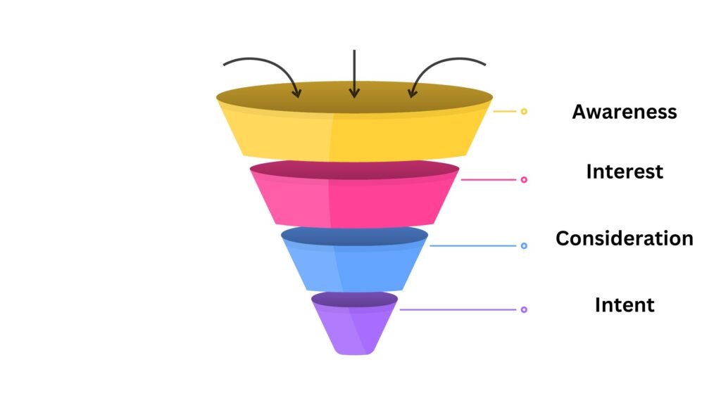 Marketing Funnel Concept