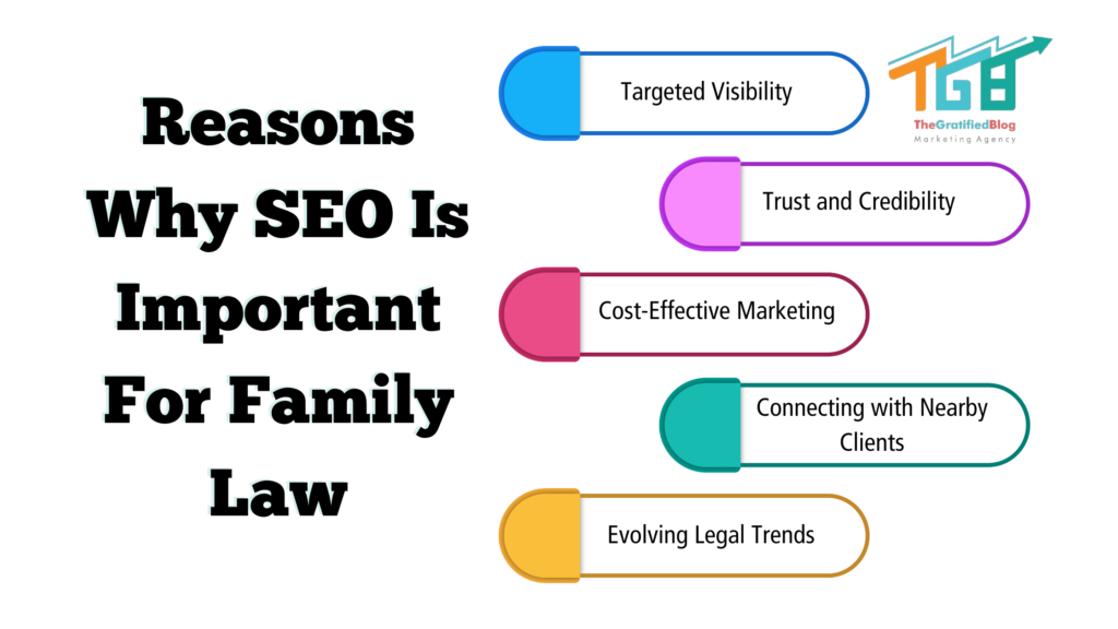 Reasons SEO Is Important For Family Law