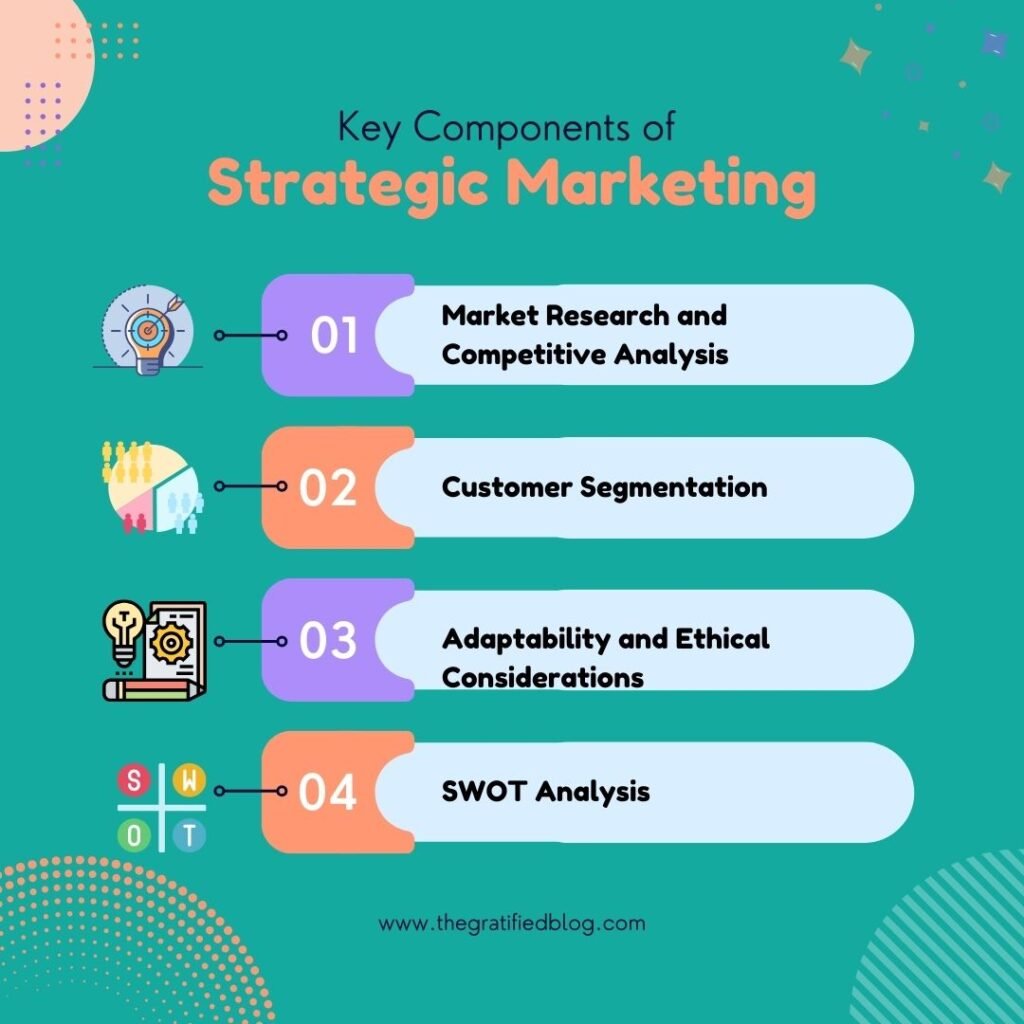 Key Components of Strategic Marketing Concept