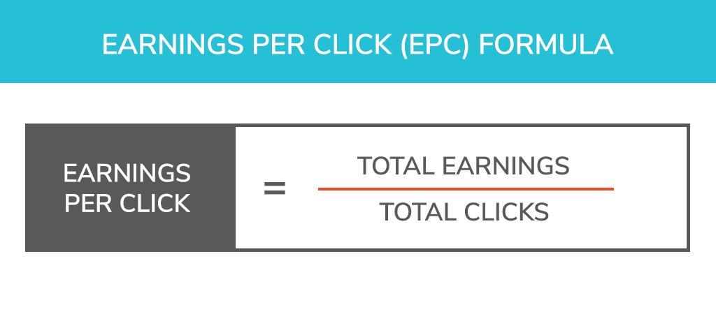 How To Calculate EPC?