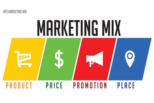 Defining The Marketing Mix