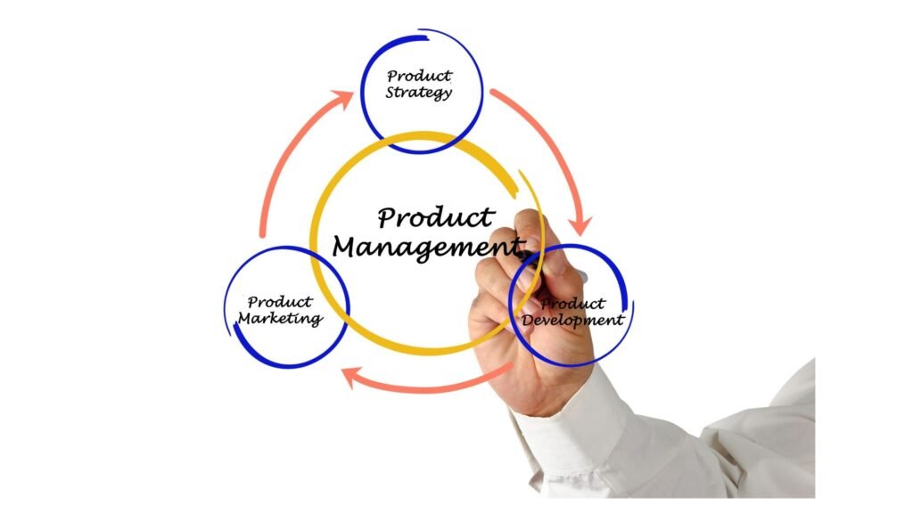What Is Product Management?