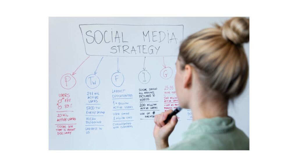 Social Media Marketing Strategy Concept