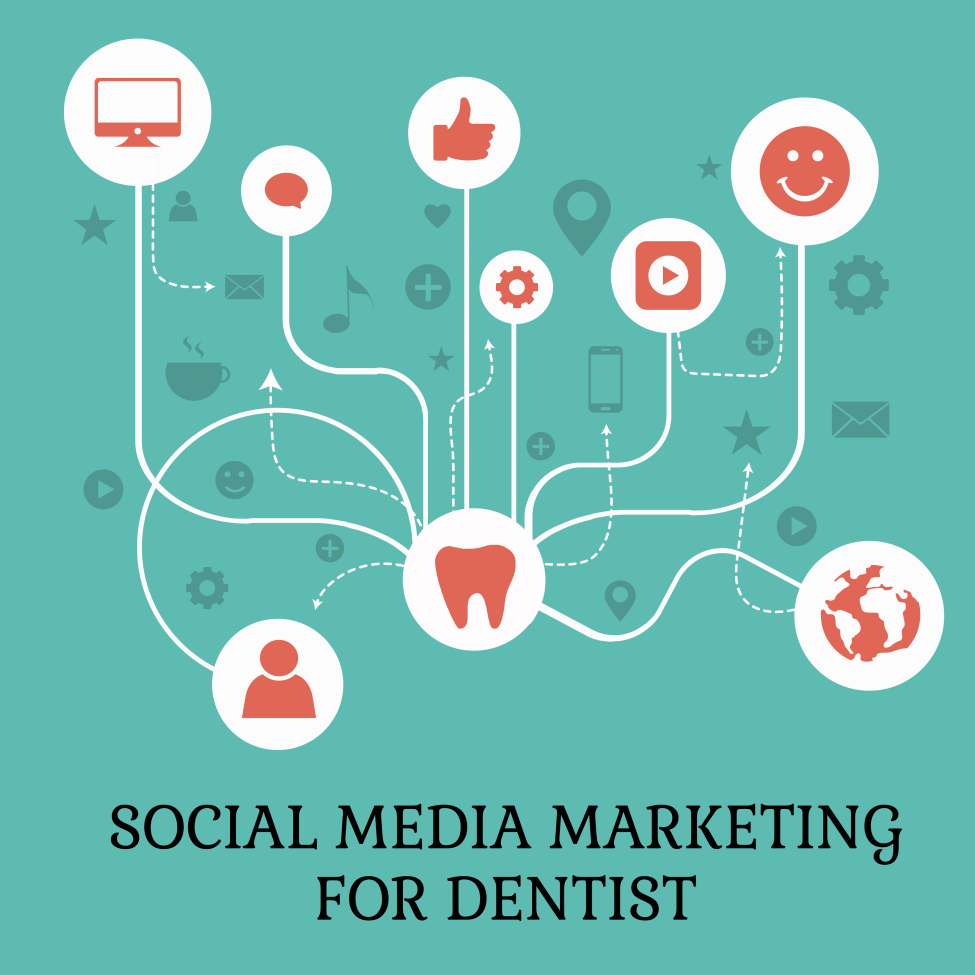 What Is Social Media Marketing For Dentists?