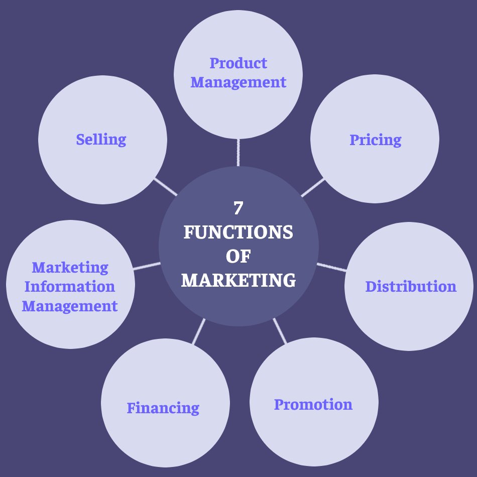 7-functions-of-marketing