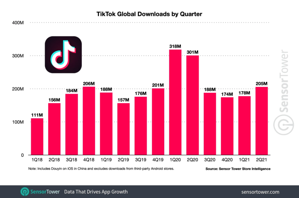 Mobile Streaming Trends