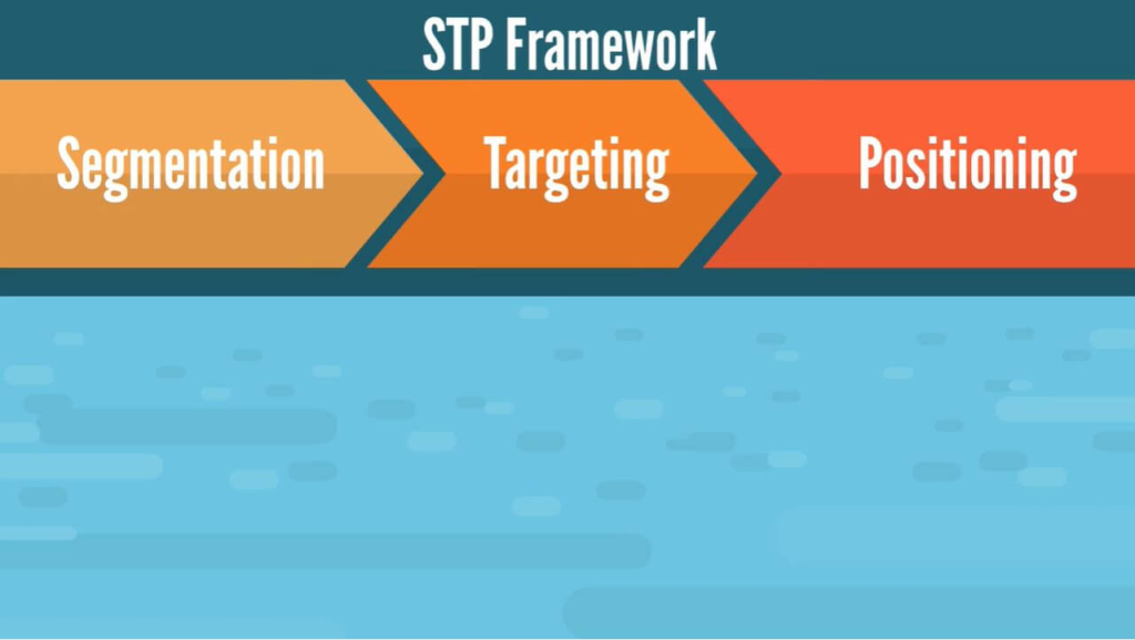STP Framework